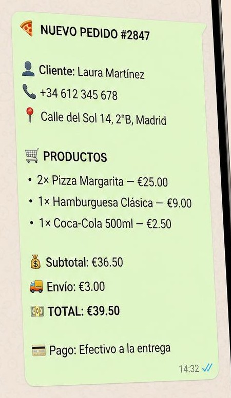 El pedido ya formateado